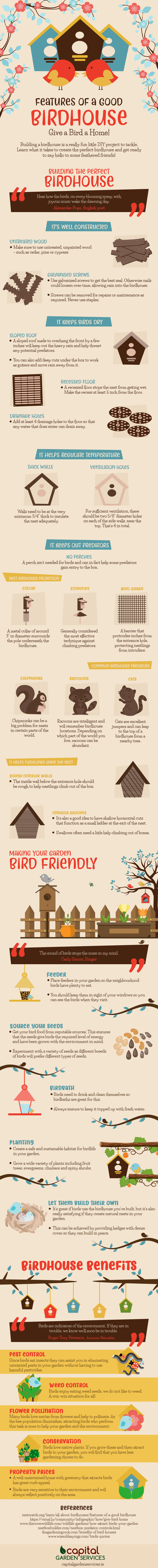 Features of a Good Birdhouse Infographic